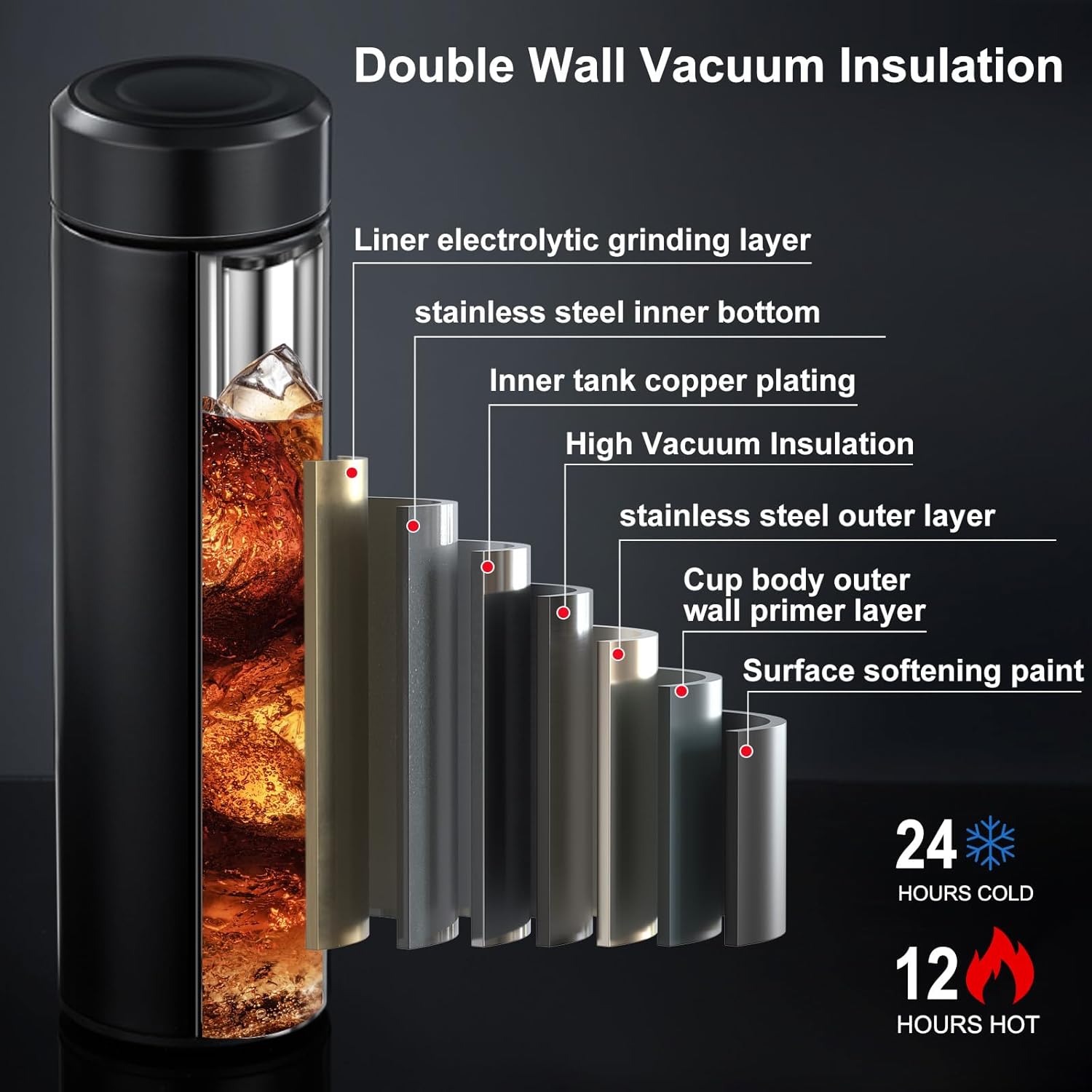 Insulated Water Bottle, 17 oz Stainless Steel Water Bottles, Double Wall Vacuum Hot Drinks Thermo, Metal Water Bottle Keeps Hot for 12 Hrs, Cold for 24 Hrs, for Coffee, Tea - Image 2