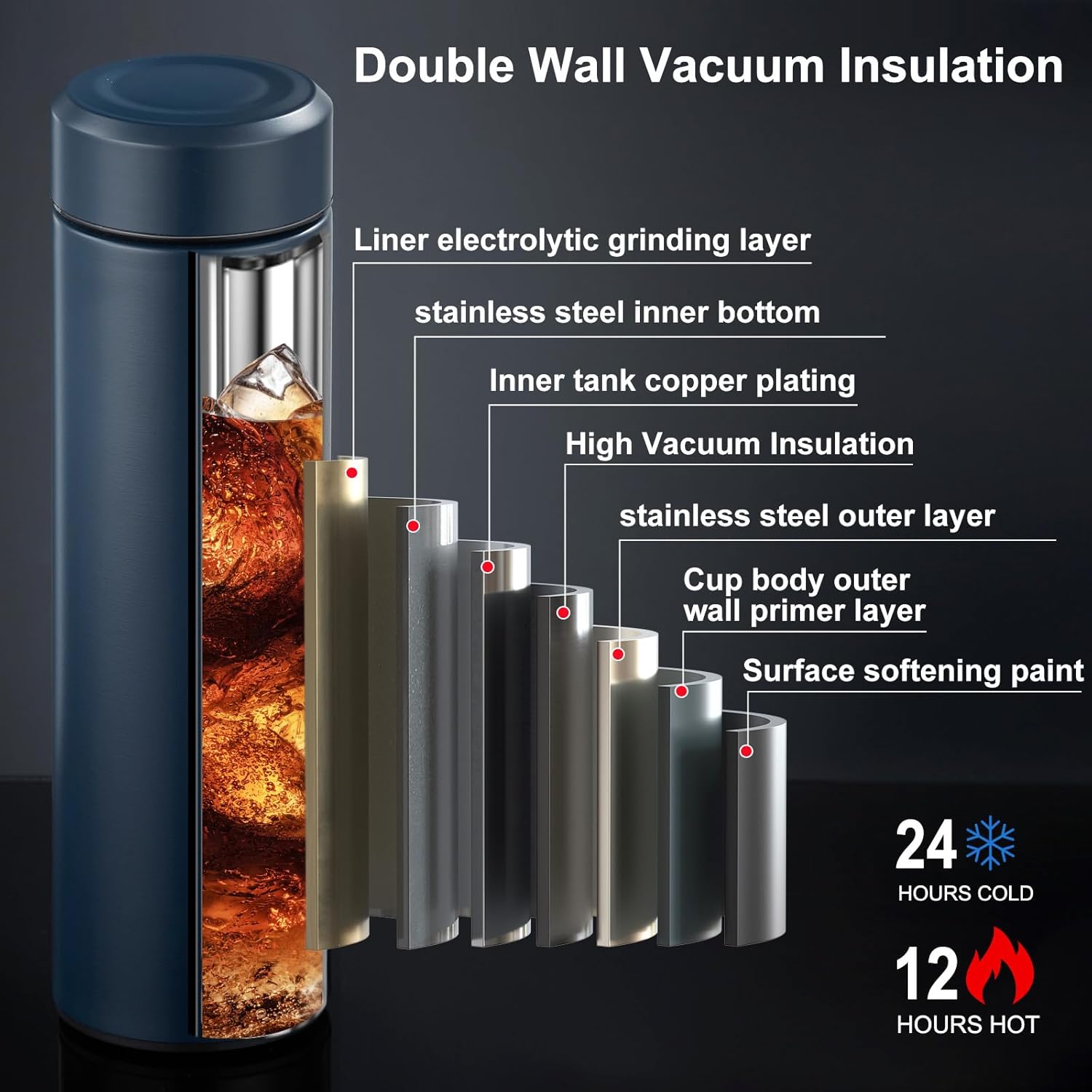 Insulated Water Bottle,17 oz Stainless Steel Thermo, Double Wall Vacuum Water Bottle, Metal Water Bottle Keeps Hot for 12 Hrs, Cold for 24 Hrs, for Coffee, Drinks - Image 2